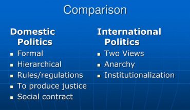 Comparison Points Between International & Domestic Politics In A Blue Background.