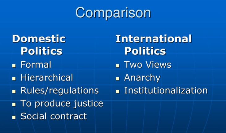 Comparison Points Between International & Domestic Politics In A Blue Background.
