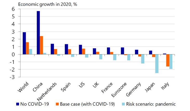 International Economy And World Trade